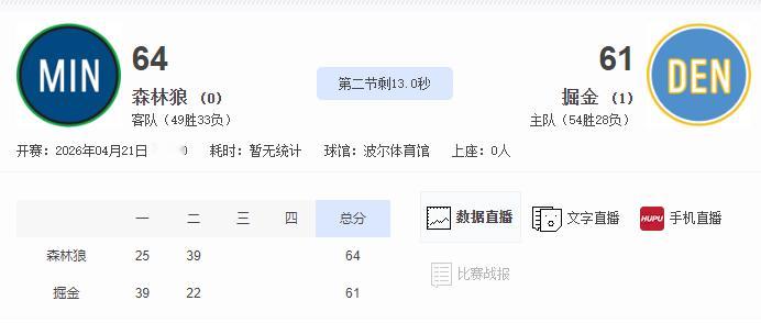 什么玩意儿？反超了？NBA