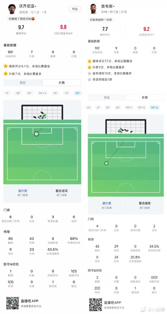 沙特1比1乌拉圭西班牙0比0佛得角 才有空看H组的门神的扑球轨迹，真是老子赔的不