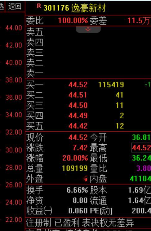 逸豪新材！真是万万没想到呀！ 