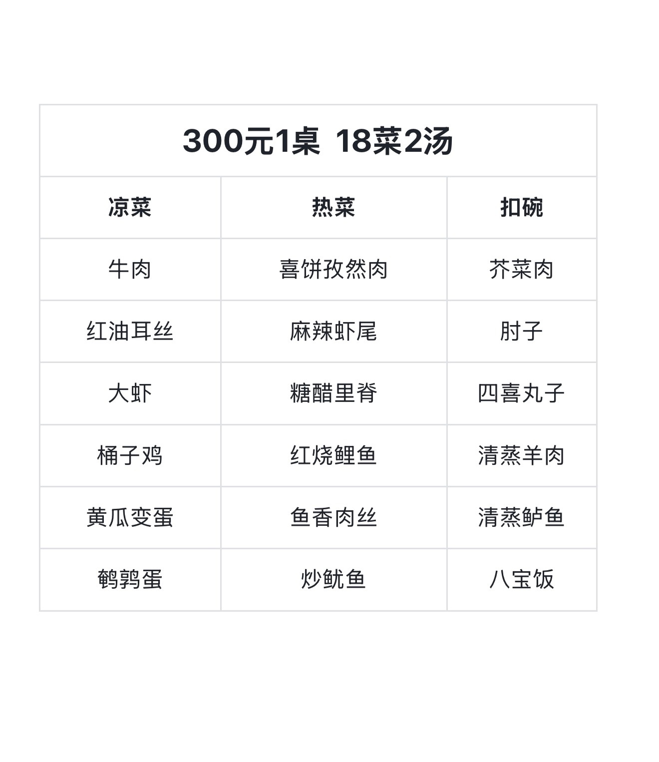 后续，重新和饭店老板提了要求，河南商丘农村300元1桌的酒席，18菜2汤 