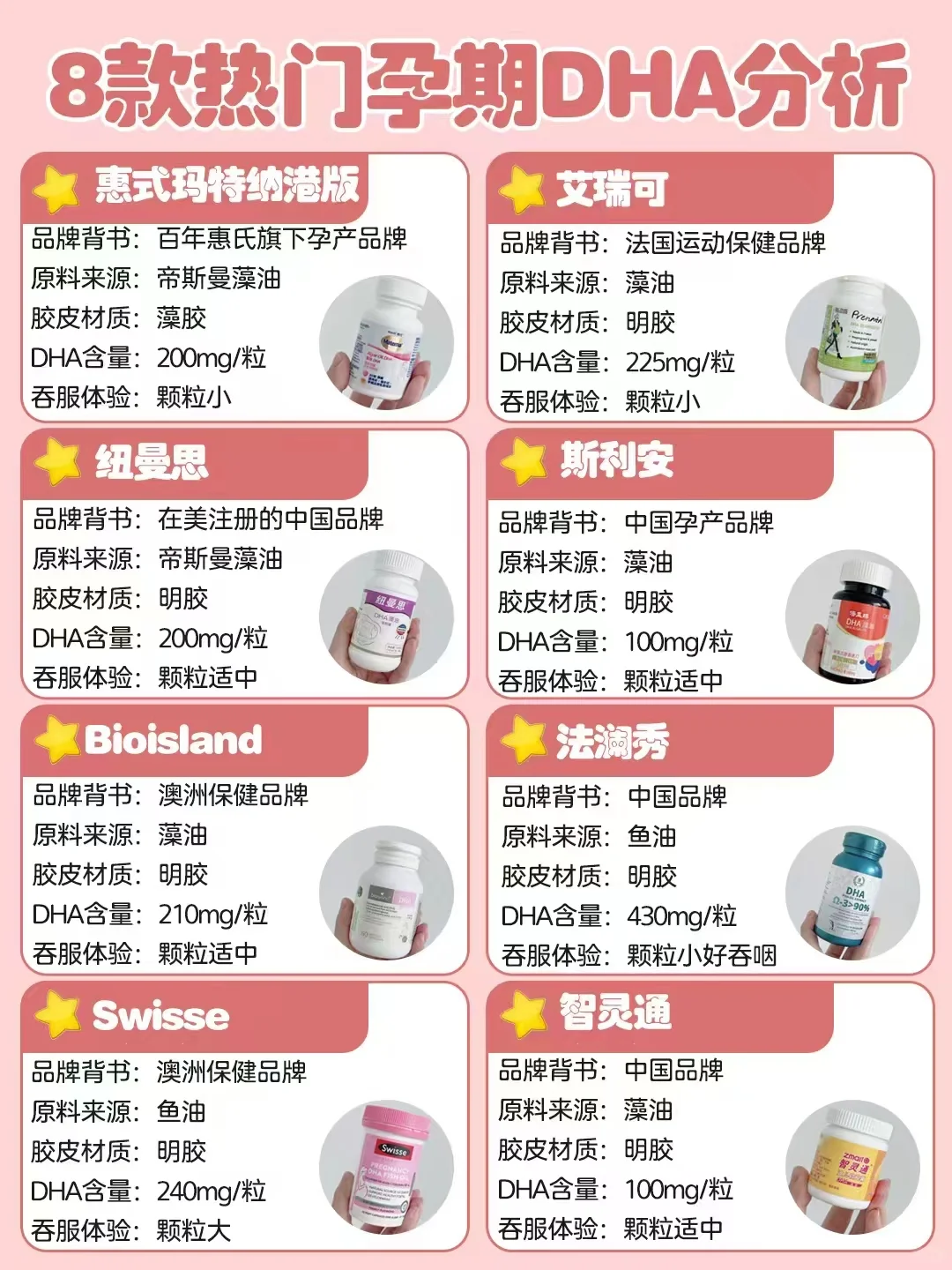 建议收藏！高知妈妈深测八款DHA🎞