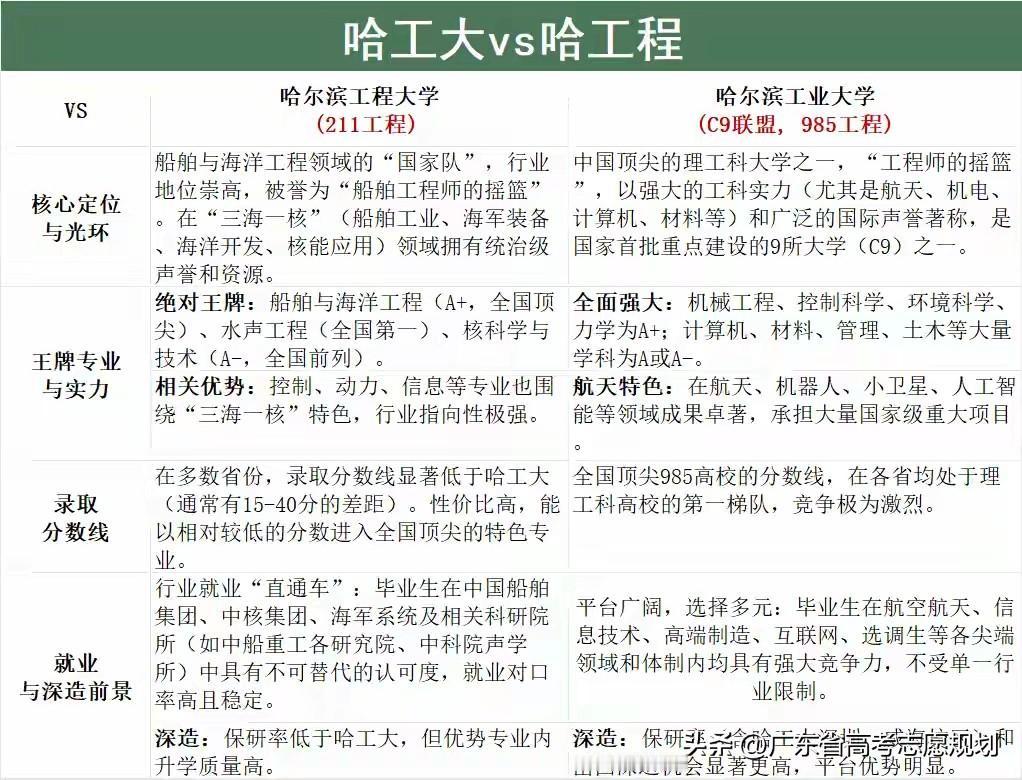 哈尔滨工程大学是国防七子之一，前身是1953年建校的中国人民解放军军事工程学院，