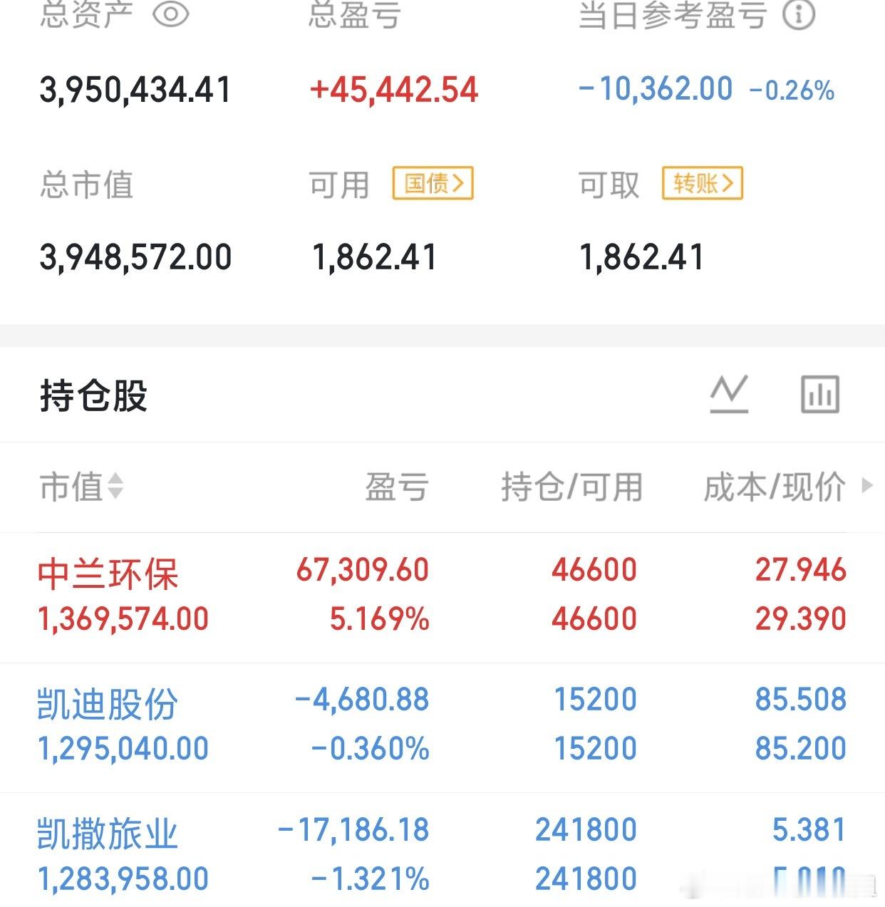 白玩的一天！今天小涨小跌，亏了10326块钱。没啥感觉！股市小涨小跌的行情，容易