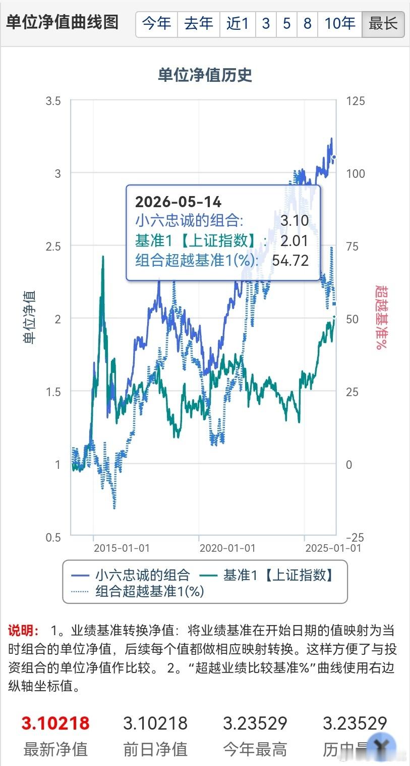 中概股集体飙升大涨 昨夜中概股全线爆发，纳斯达克中国金龙指数大涨超4%，多只龙头