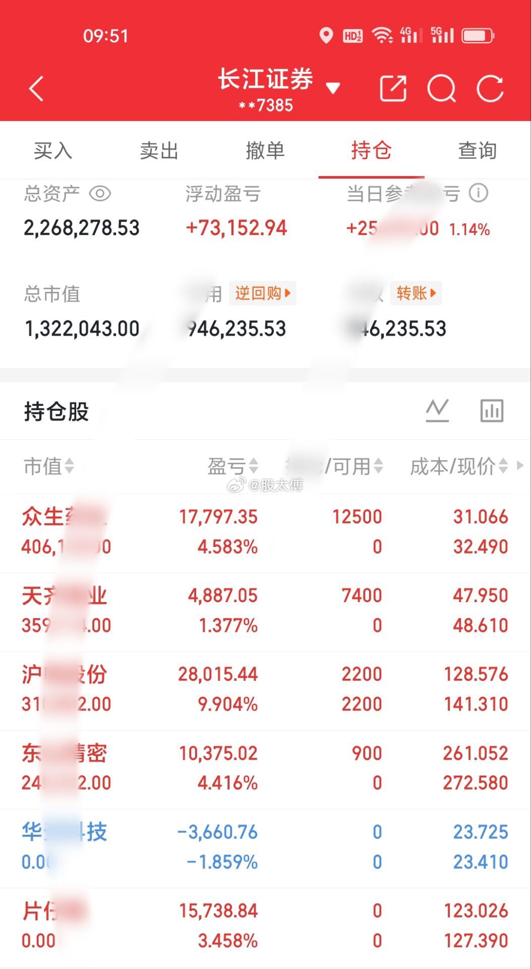 7.15  周三 |  200个W的小目标打卡日内明细见图👇不猜顶底，只跟节奏