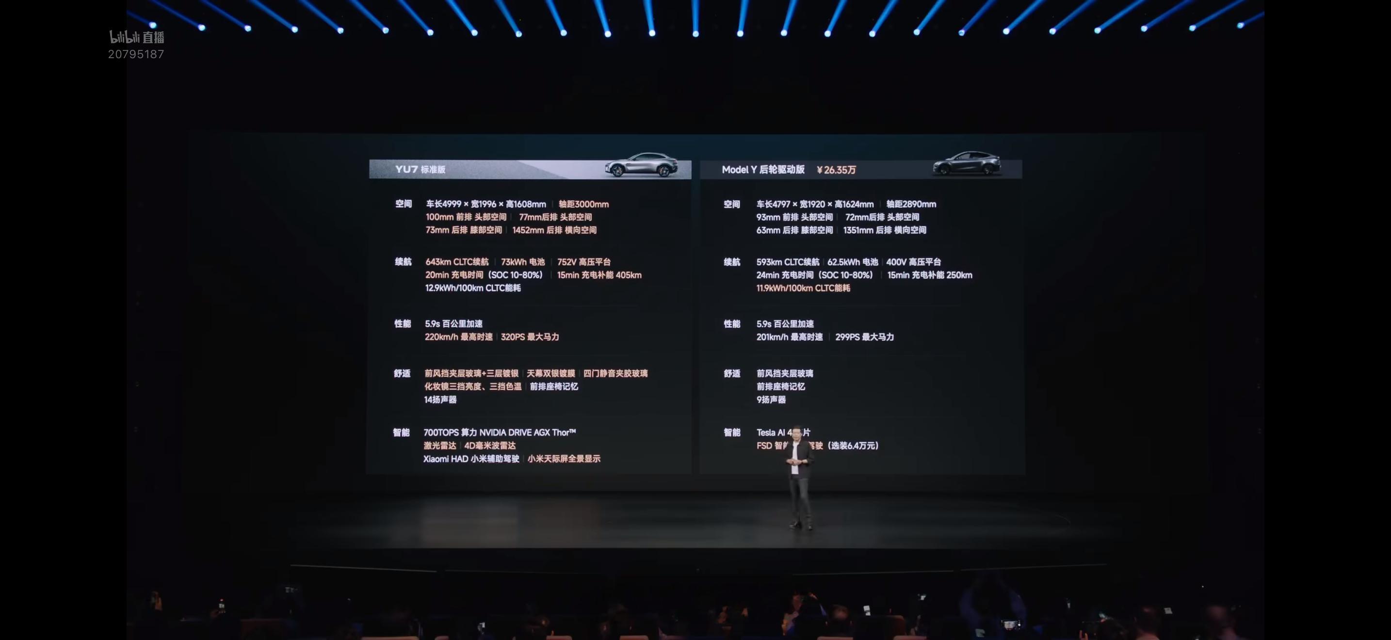 【小米YU7新标准版比ModelY低3万小米YU7新标准版定价23.35万】今日