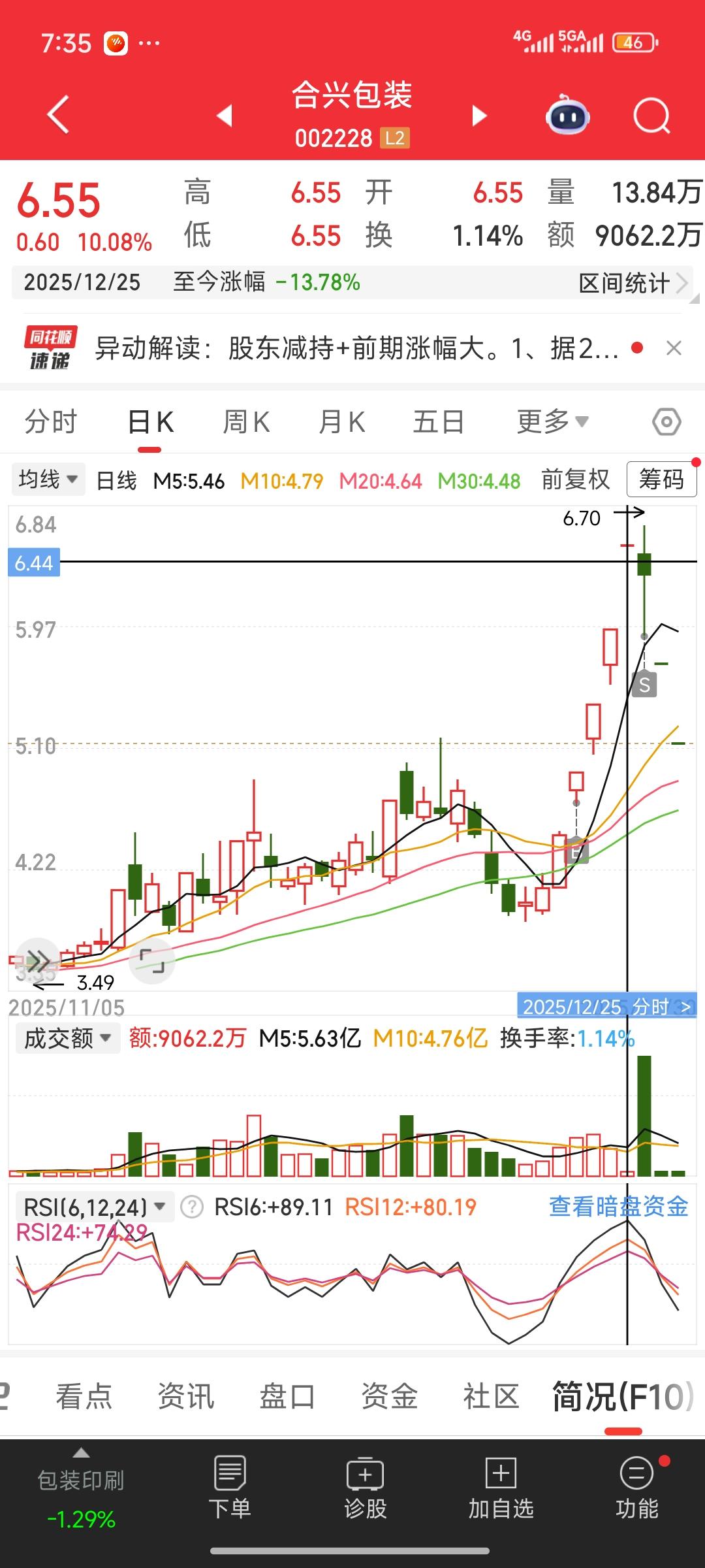 复盘合兴包装和华联控股这两只股票。这两只股票在上涨主升浪达到一定高度时，均拉出缩