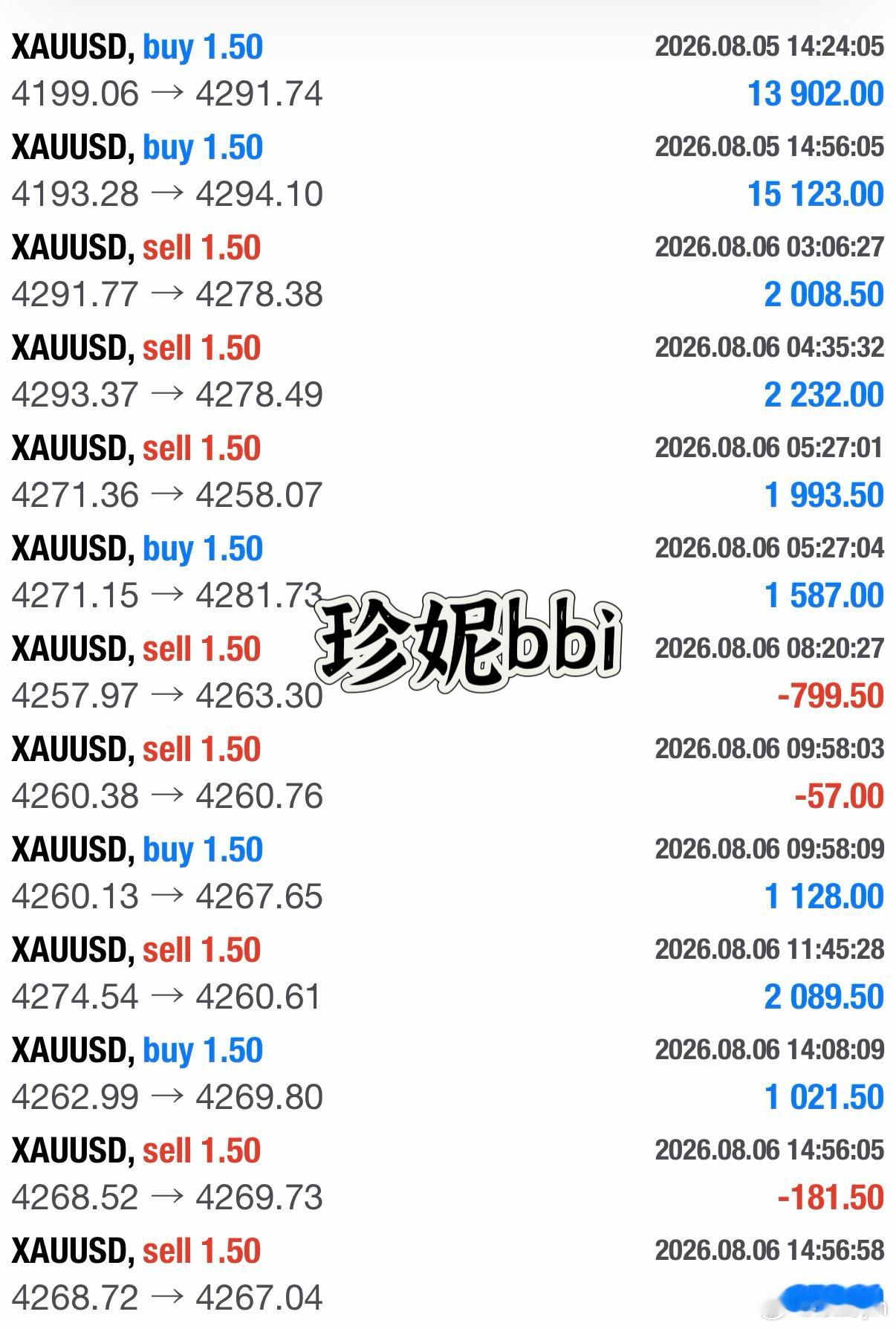 8.6日内共布局14单，共盈利40299🔪！！心急导致6连胜结束，连胜落幕，遗
