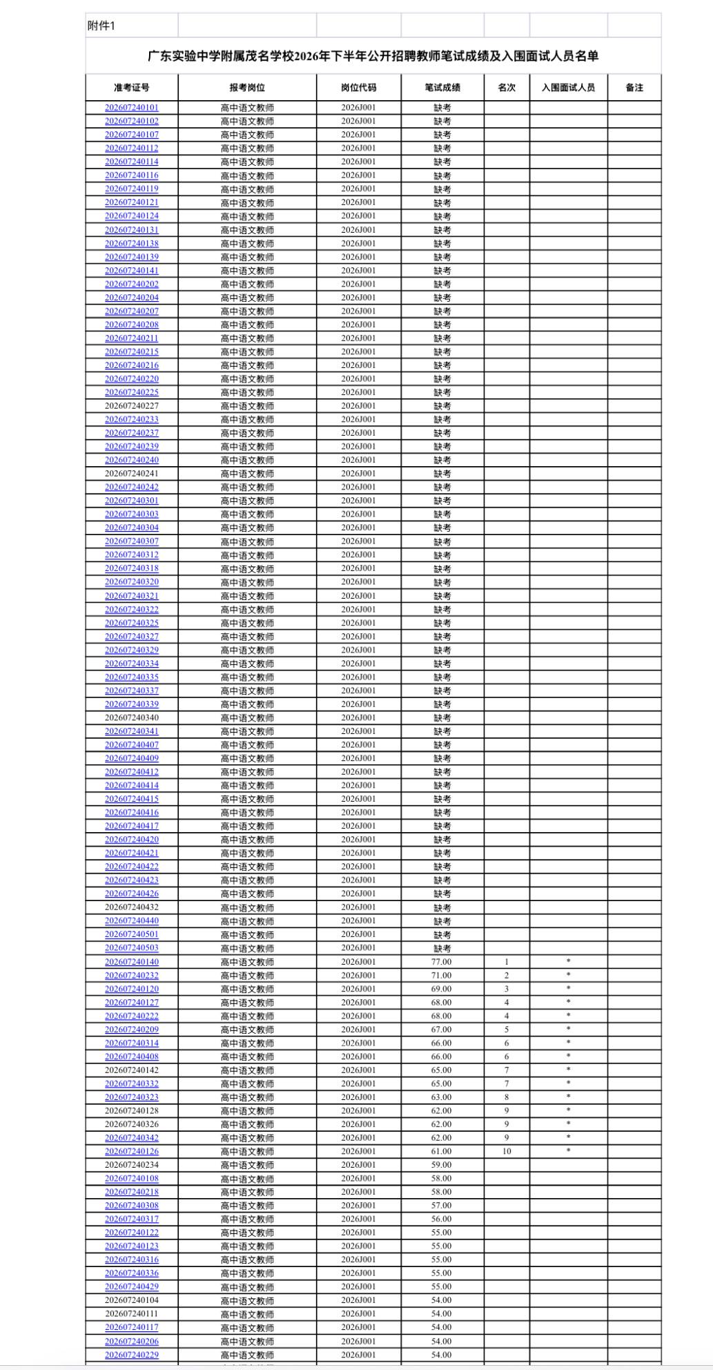【广东茂名】广东实验中学附属茂名学校2026年下半年公开招聘教师笔试成绩、合格分