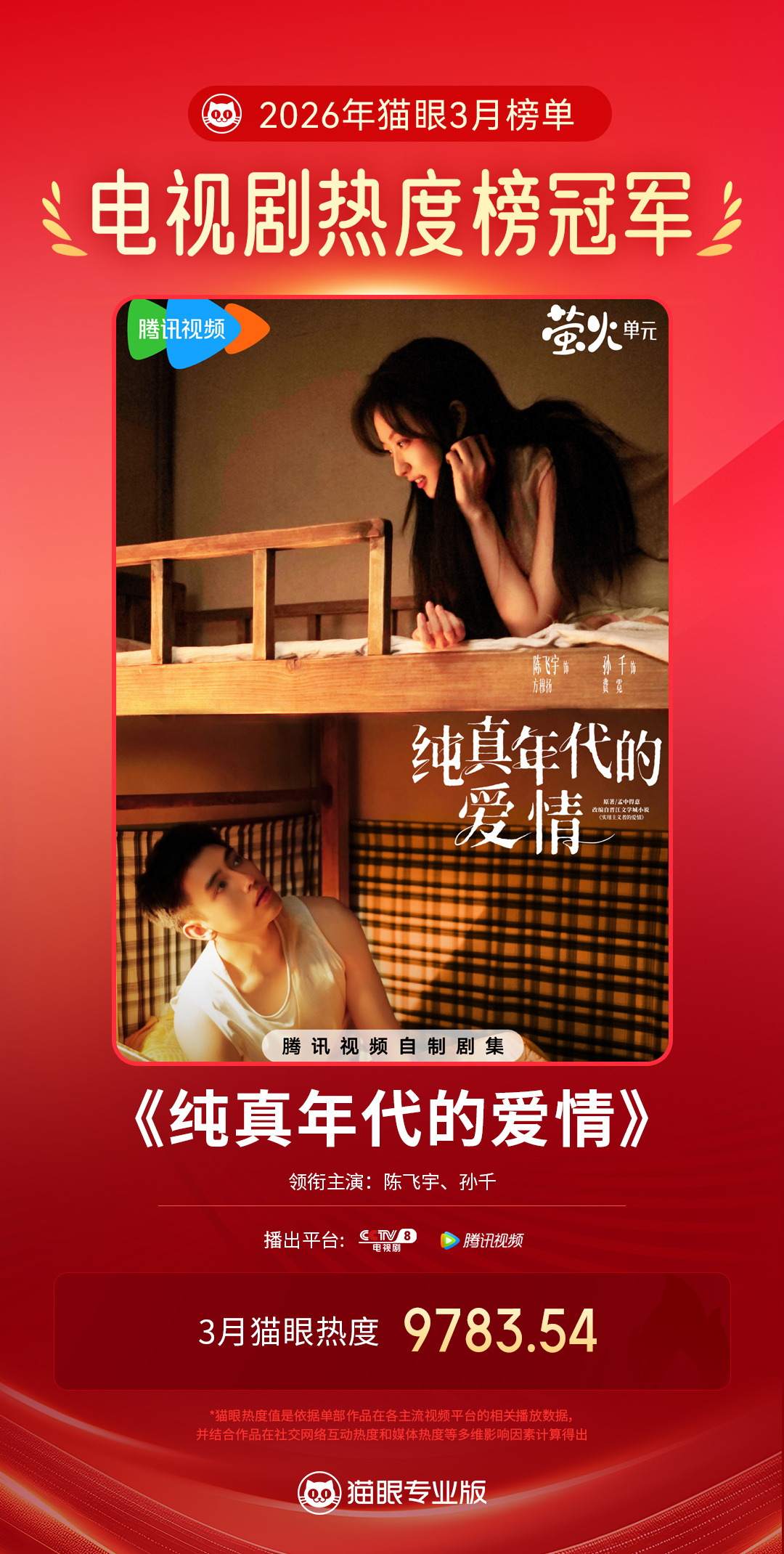 纯真年代的爱情3月最热电视剧 据猫眼专业版数据， 领衔主演电视剧《纯真年代的爱情