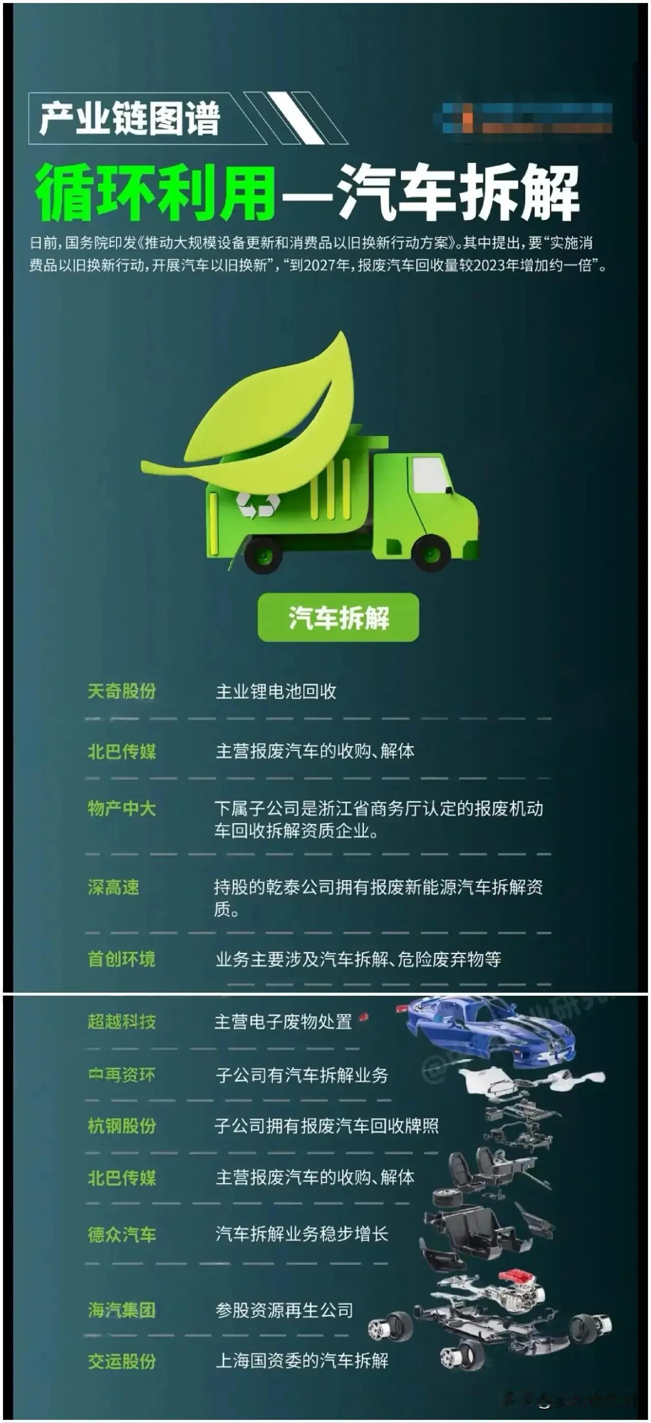 最新印发的《推动大规模设备更新和消费品以旧换新行动方案》提出汽车以旧换新活动到2