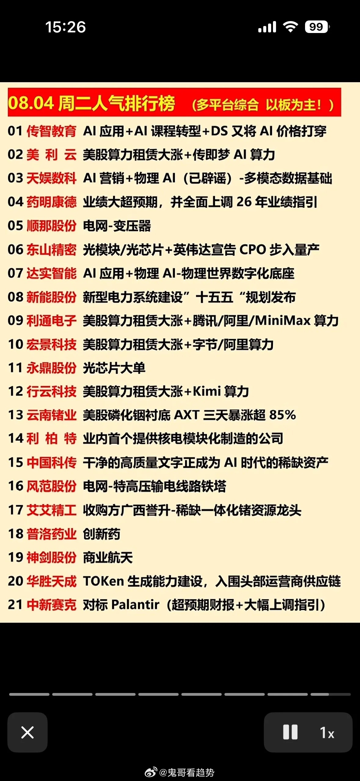 08月04日周二A股市场人气排行榜全面解读一、整体盘面人气格局本次榜单为多平台综