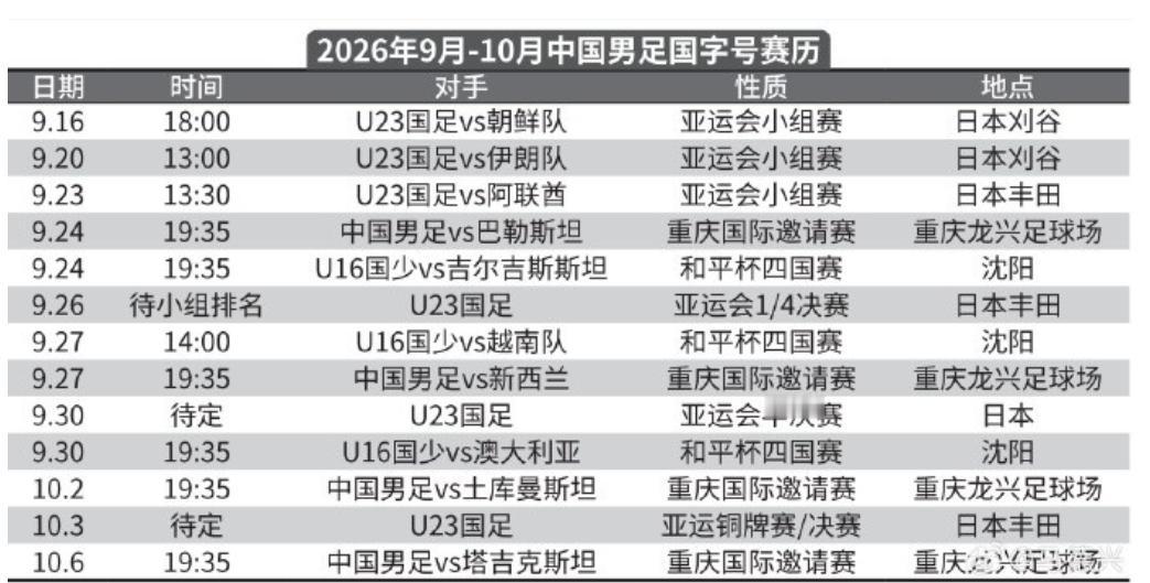 9月-10月，国足挺忙！

有记者发出了9月10月国字号球队的比赛场次，看的出来
