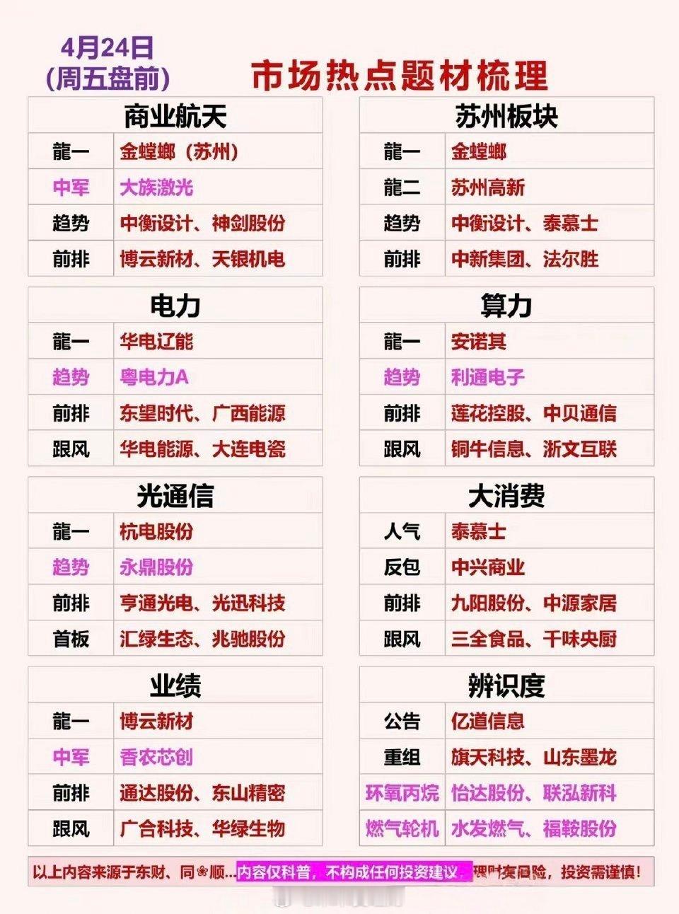 4.24周五盘前 市场热点题材梳理一、商业航天龍一：金螳螂（苏州）中军：大族激光
