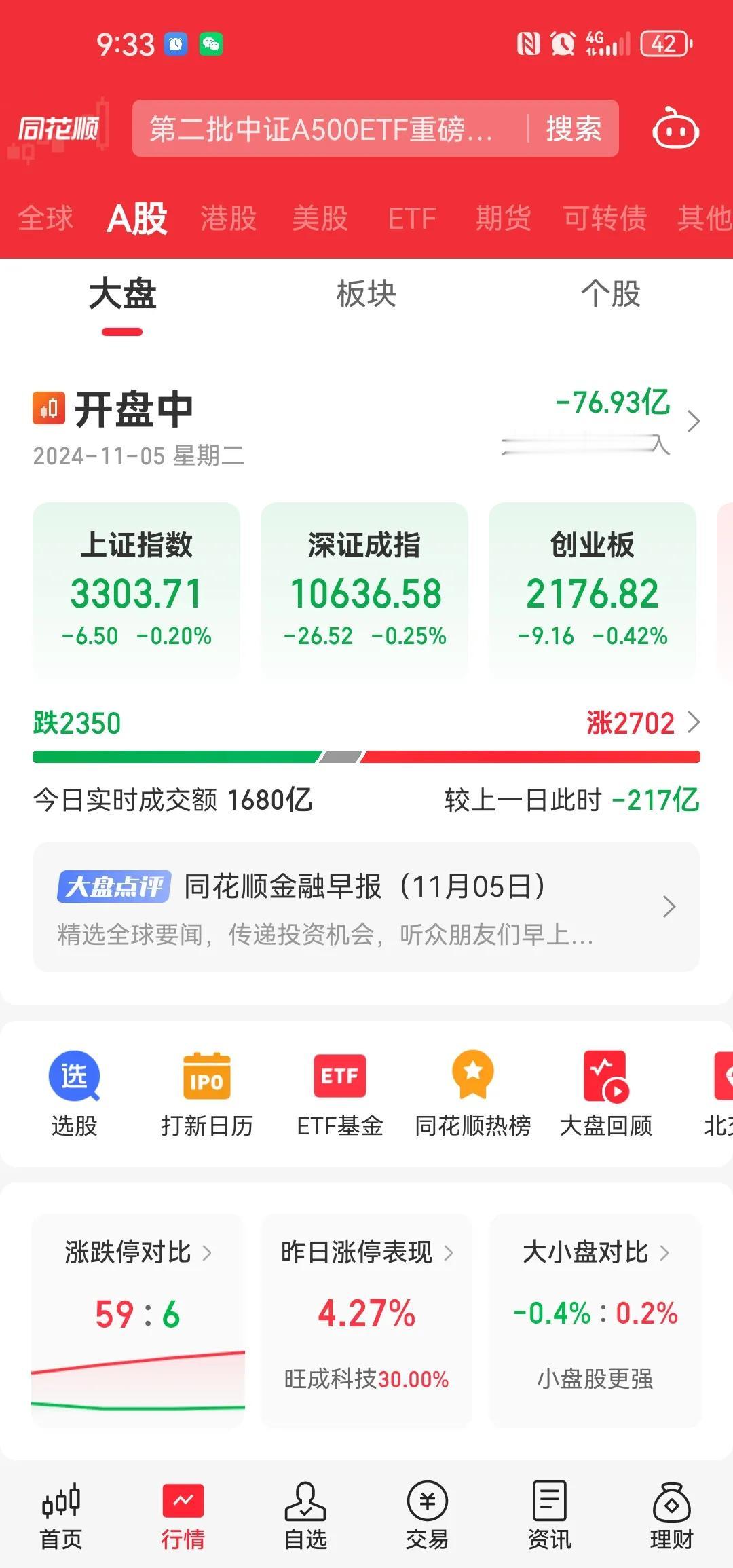 小a股自从赚钱效应出现以后真的有点热点频出，此起彼伏的意思。之前的妖股刚熄火后面