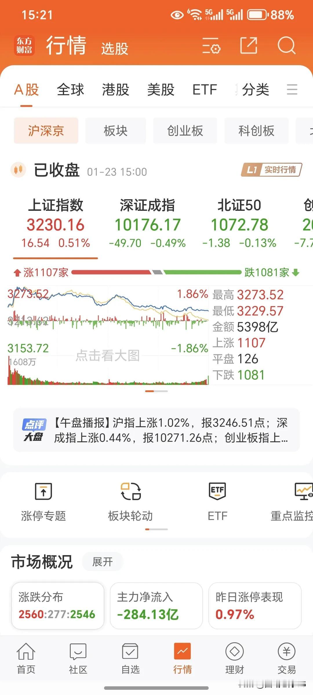 今天的大盘在利好消息的刺激下是高开，高开了以后，主力又拉升了一波保险银行这样的大