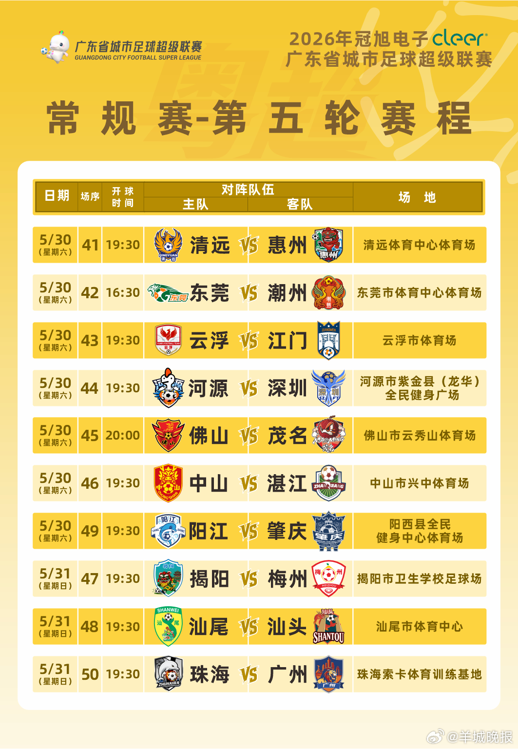 【粤超第五轮比赛门票今天14点开始预约，注意赛程有微调】2026年冠旭电子cle