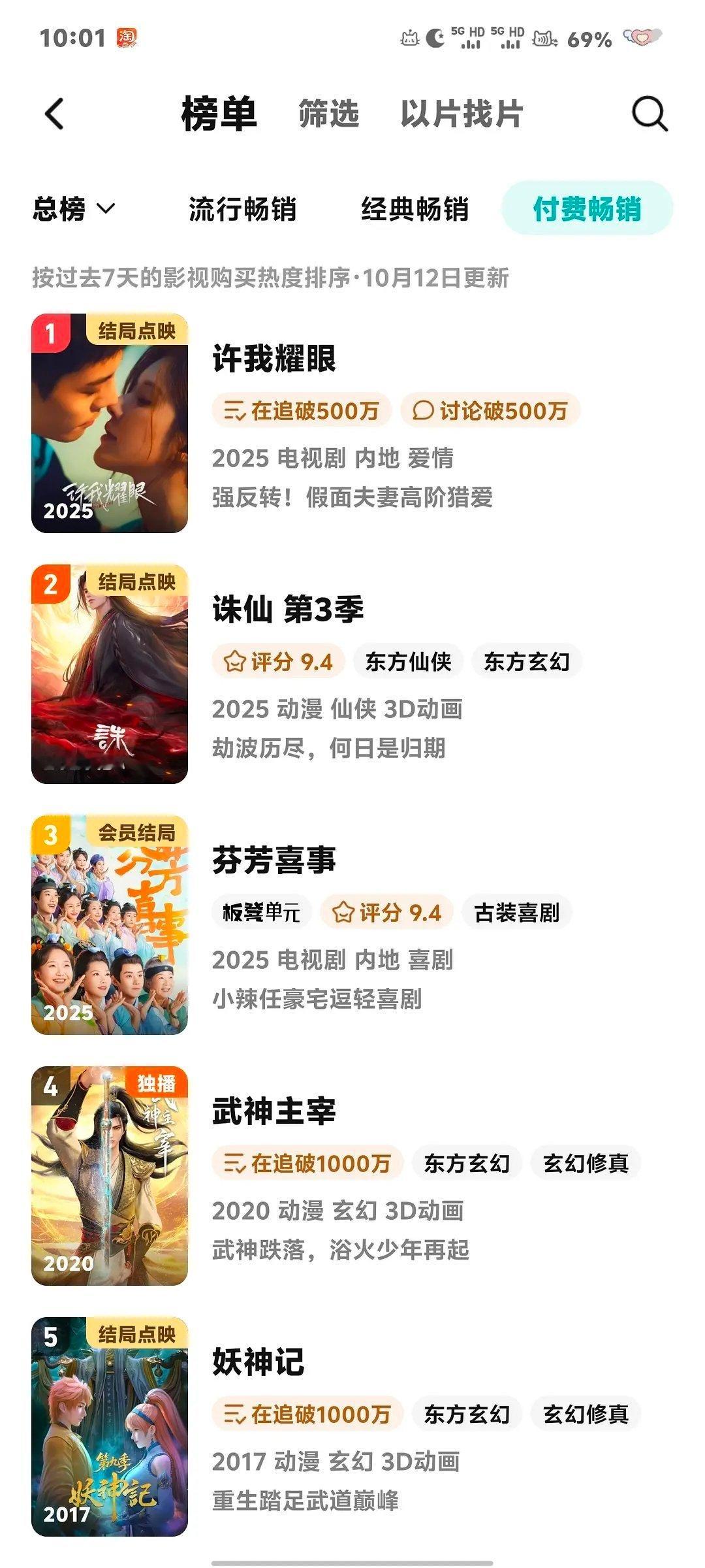 毫无意外的付费榜第一同时许我耀眼在前十都没有到365天的情况下，拿到了年榜电视剧