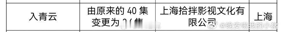入青云、子夜归已过审集数变更即将下证 ​​​