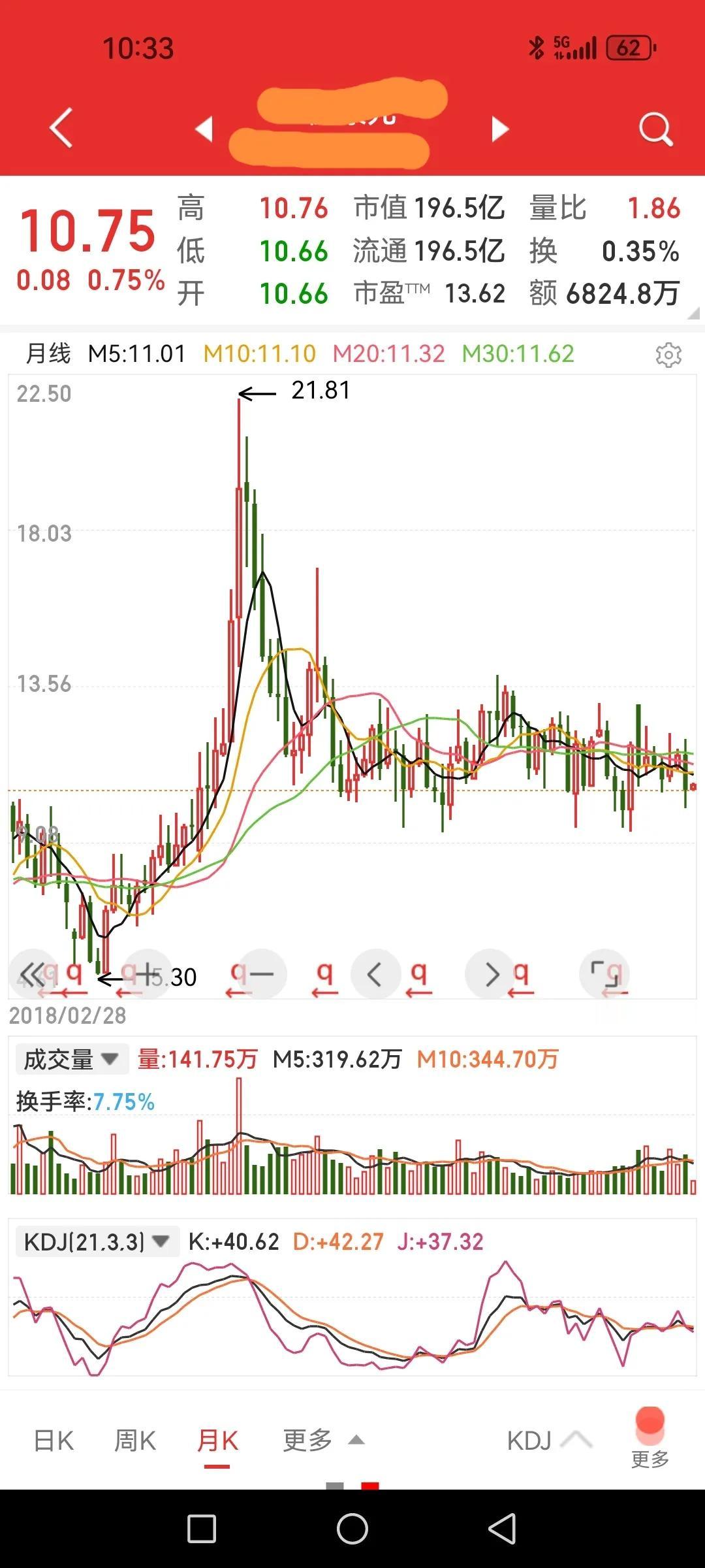 一直横盘能到何时，就等大风吹来？

从2021年8月份下跌结束后开启横盘箱体震荡