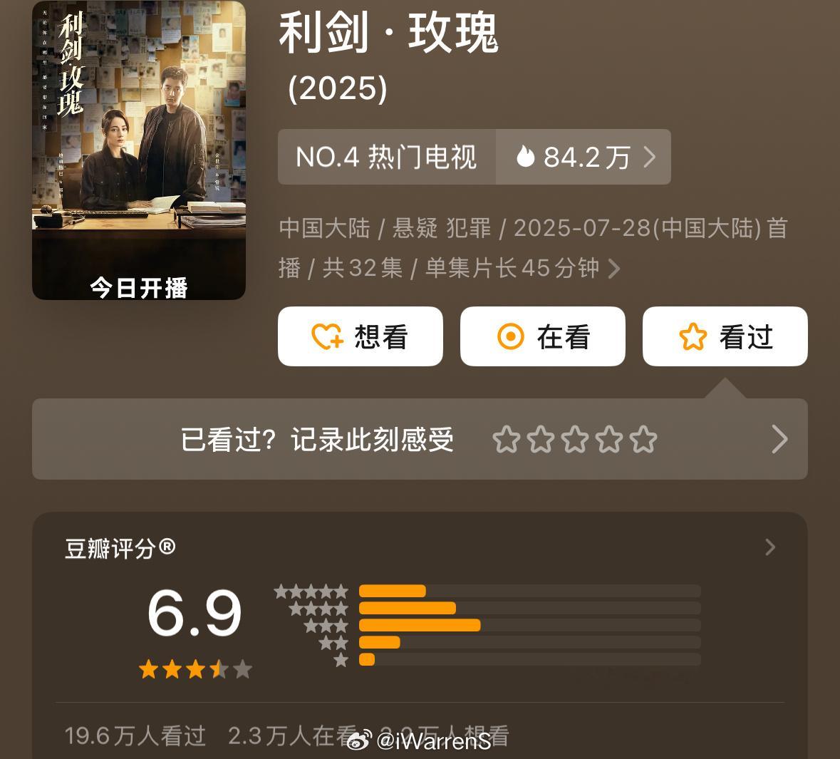 迪丽热巴金世佳新剧利剑玫瑰豆瓣开分6.9分，评分人数21w+，你觉得高了还是低了