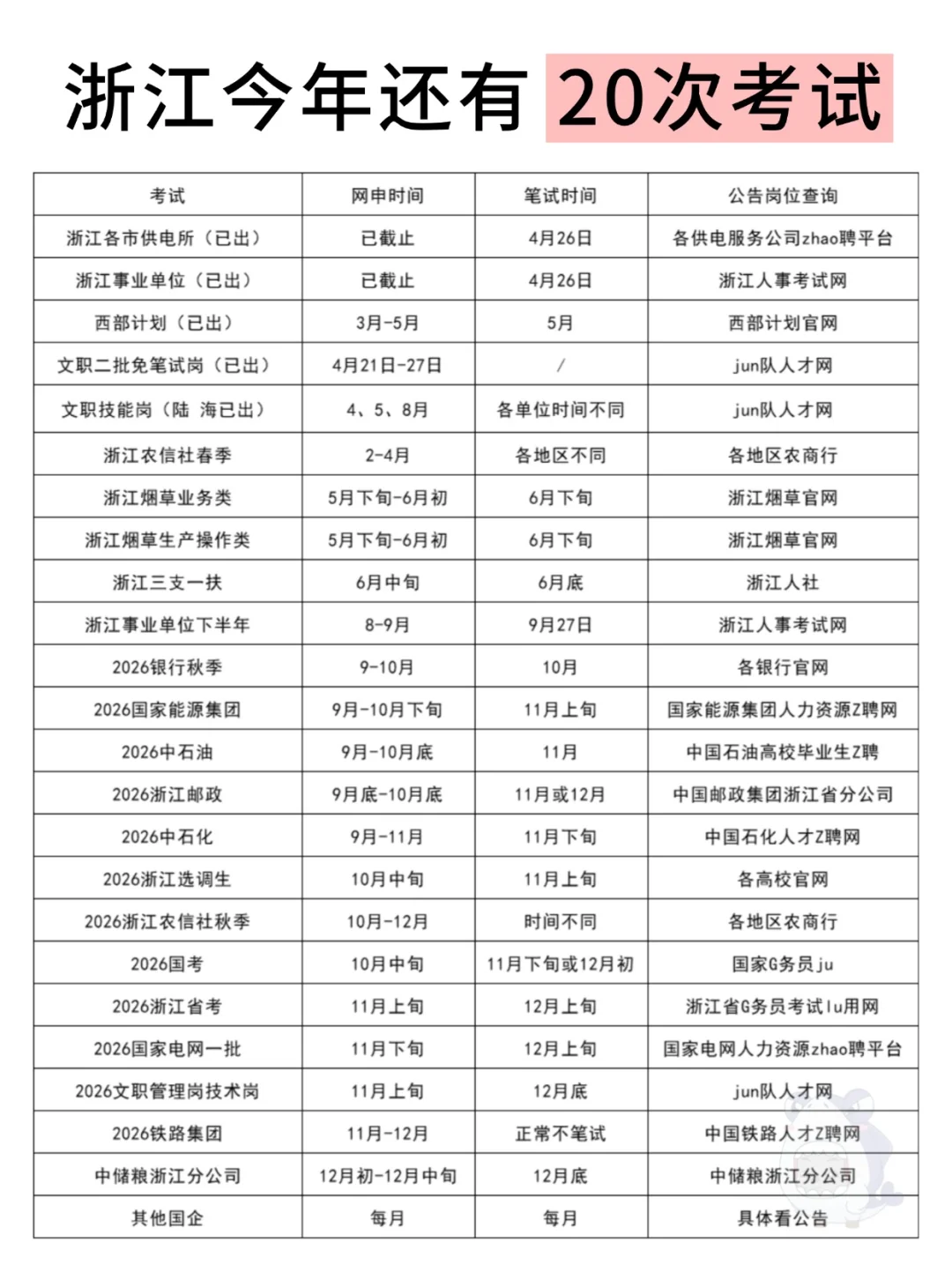 姐要开始浙江巡考了！