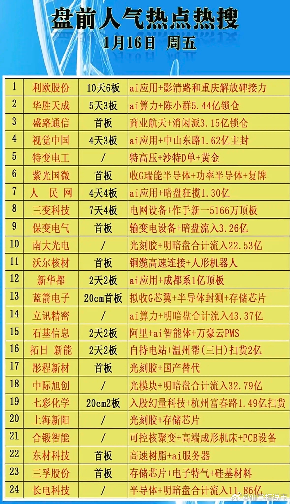 1月16日盘前人气热点热搜，带你掌握最新股市动态！AI概念股爆发，光刻胶、半导体