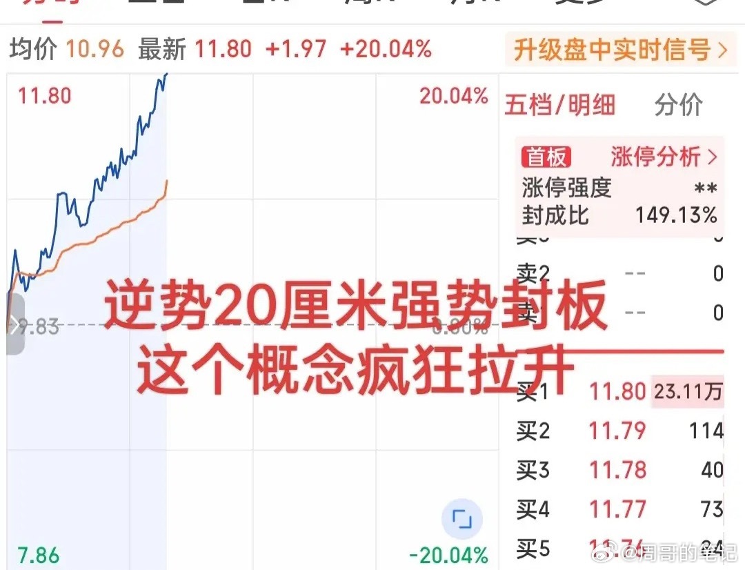还得是老登呀！姜还是老的辣！新登在韩股跳水的情况下吓尿了。双创指数大跌超5%，这
