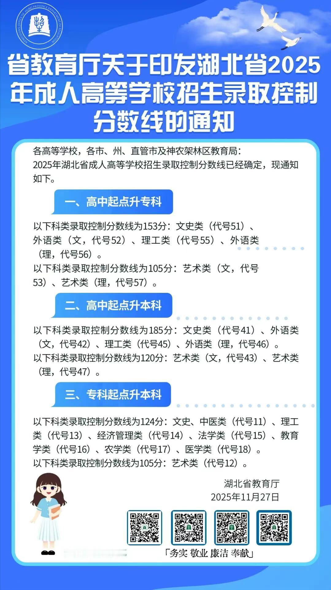 喜讯！2025年湖北成人高考录取分数线公布，
一、高中起点的专科153分，艺术类