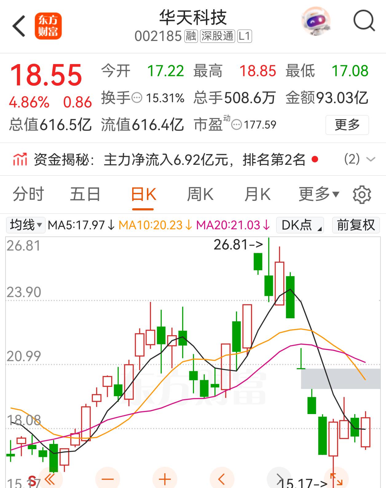 华天科技一、核心定位国内封测三强，国产存储封测龙头，全球第六大封测厂商；业务覆盖
