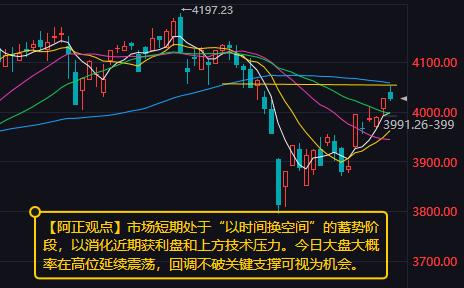【4月16日A股盘前分析：今日大盘大概率在高位延续震荡】

        昨日