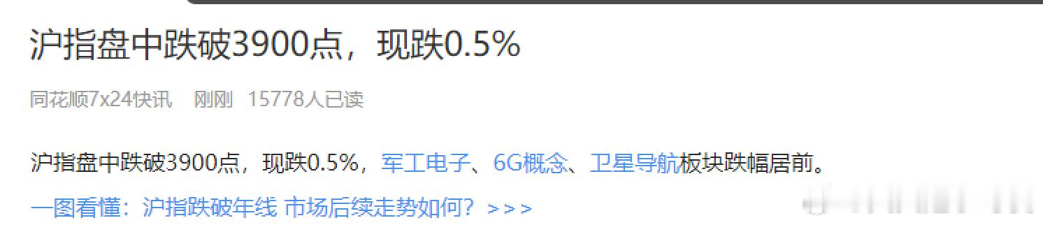 指数跌破3900 