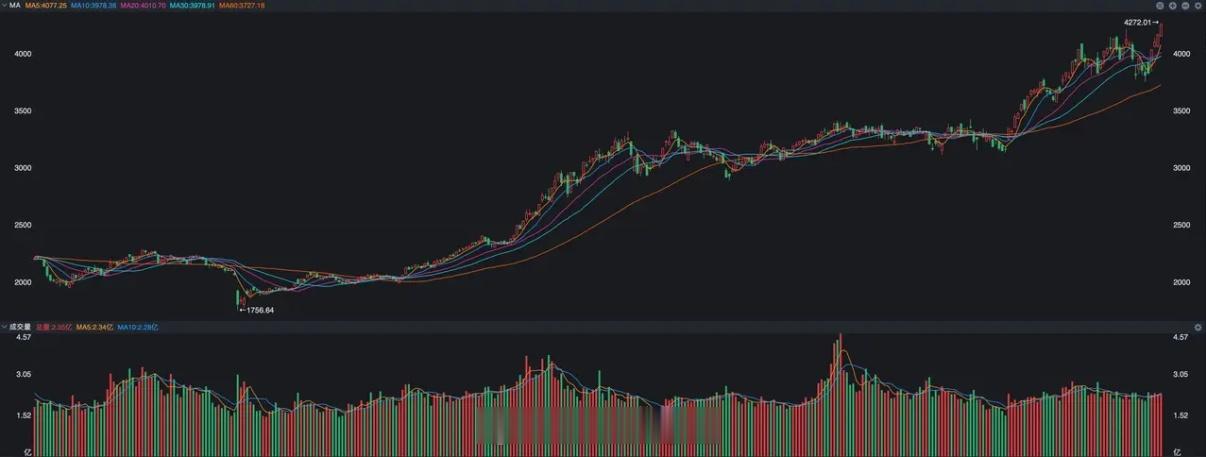 A股今天要上班了，三天端午小长假结束了，从这个期间的消息面看，唯一的利空就是德银