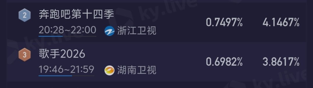 歌手直播收视率怎么被奔跑吧超了