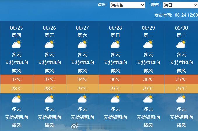 海南热成烸南 截至今天16时，广东、福建、海南岛、广西南部等地普遍出现高温天气，