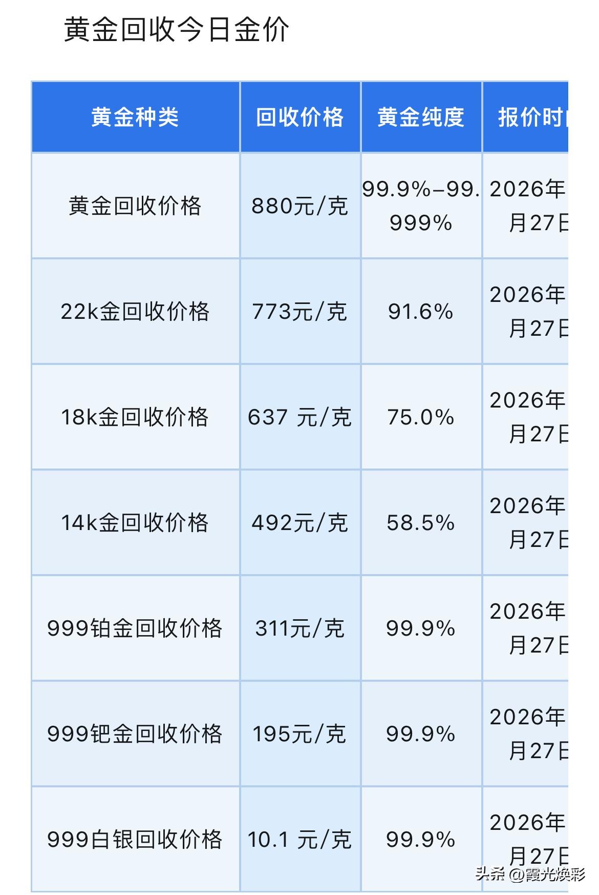 重点关注的黄金市场，行情逻辑或迎来重大切换！黄金报价！黄金、铂金、钯金、白银回收