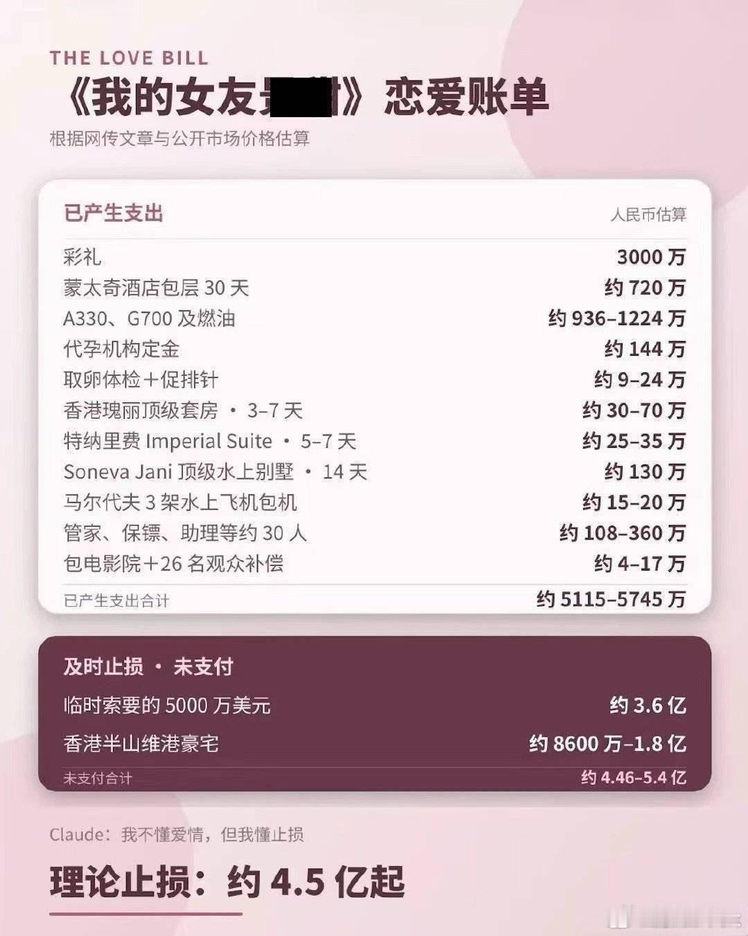 孙宇晨为景甜花费清单真的不理解这些富豪大佬，为什么要找毫无隐私可言的公众人物谈恋