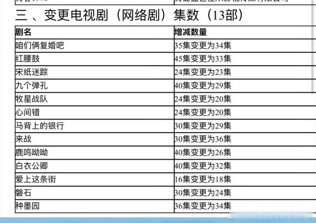 鞠婧祎《来战》、龚俊《白衣公卿》过审下证 