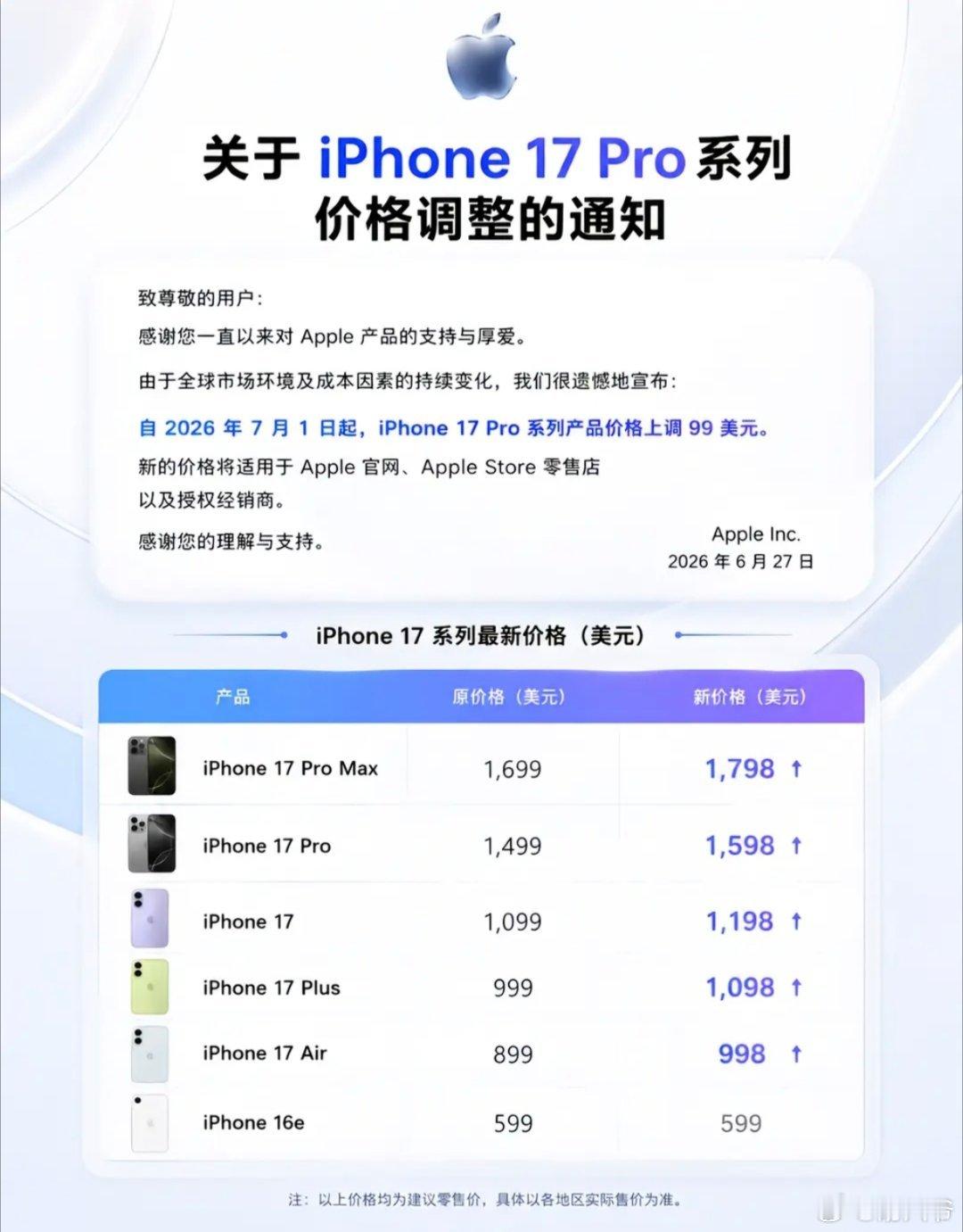 存储、特别是苹果Apple产品的涨价，说明整个社会、普通人都在为AI买单。iph