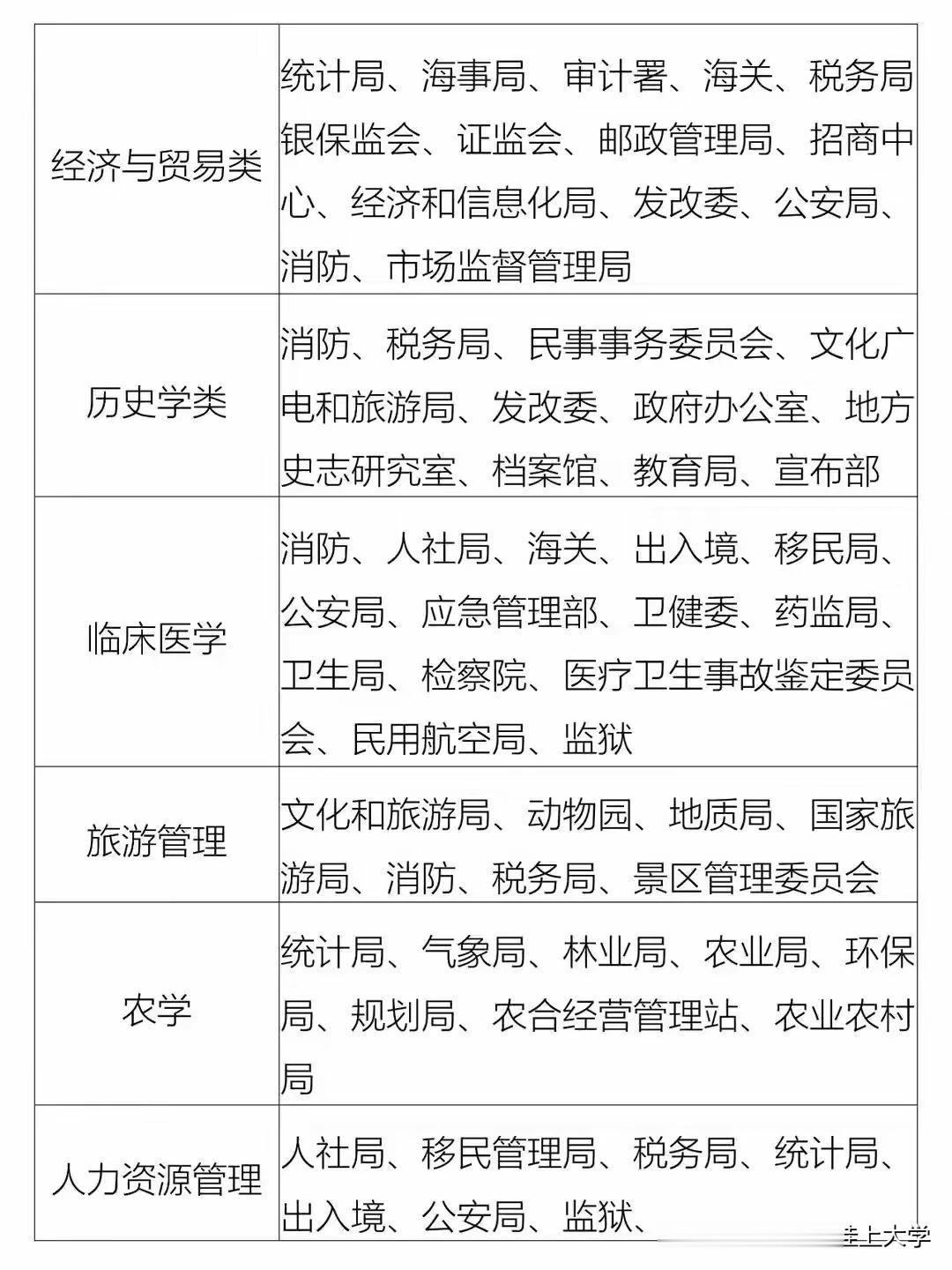 傻眼了吧！大学选专业表面看似，就是一哆嗦的事！实际上远非如此，真正的价值在于决定