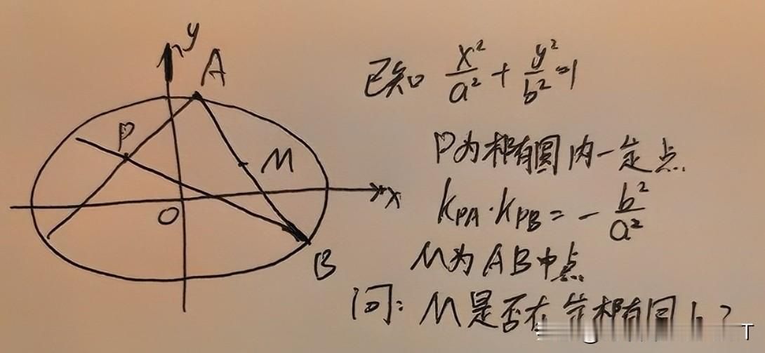 来自高中同桌，解析几何！拼尽全力无法战胜