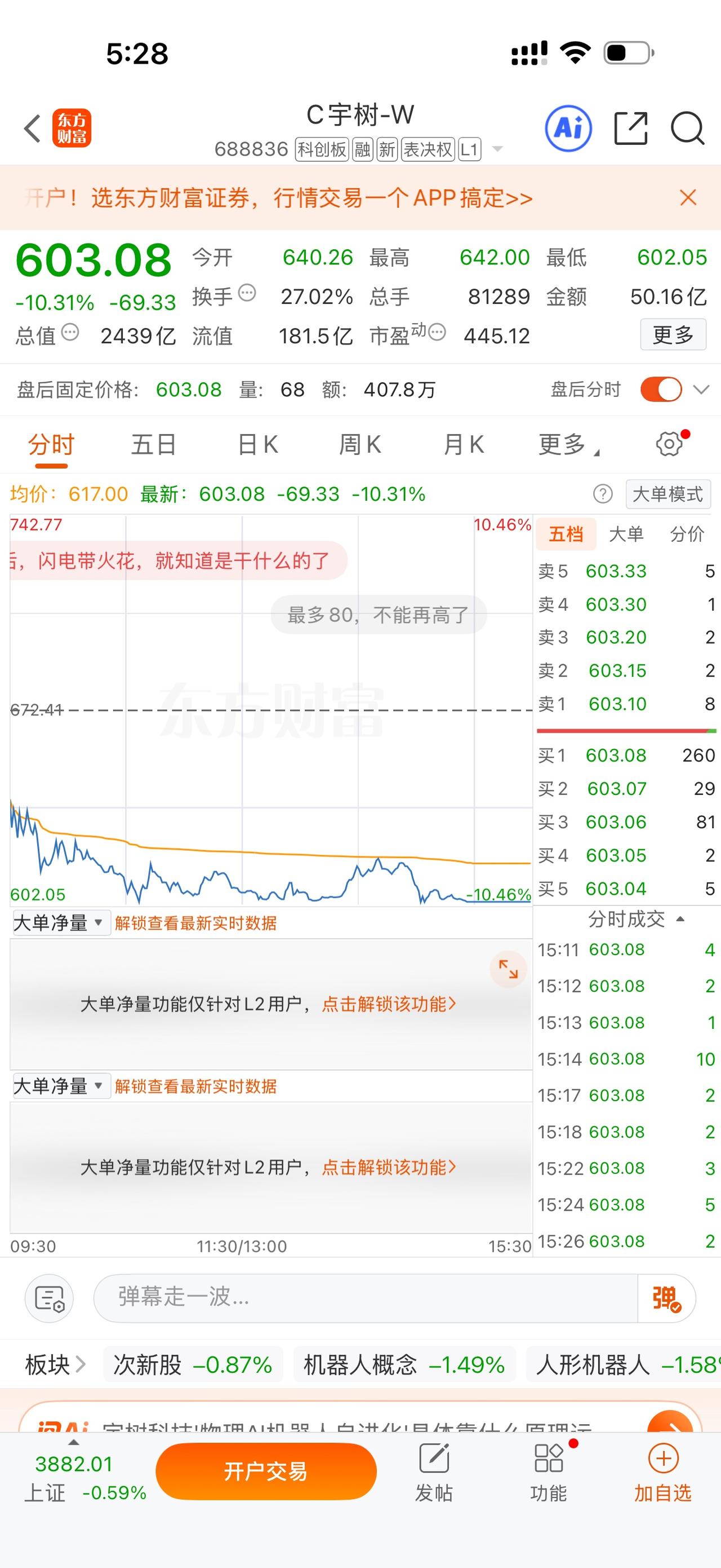 这种上市公司，我不知道市值是怎么涨到3000多亿的，公司才500多人