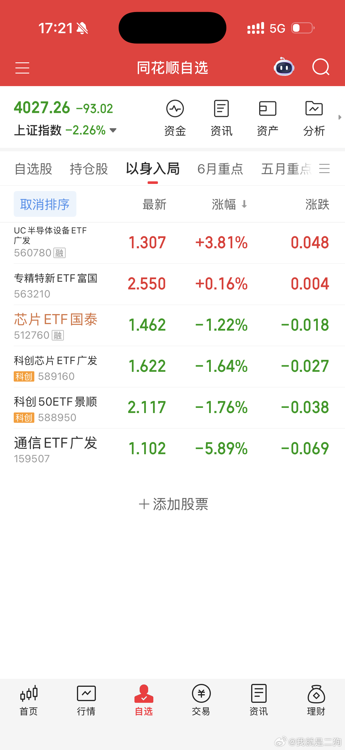 不行，看了一圈我又想买科技了，咋办。我昨天没看，今天没买，下周买行不，就买这俩红