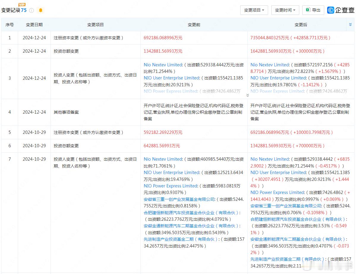 太热闹了，上午写了个脚本，就出来这么多新闻，消息汇总：1. 蔚来又”要到饭了“2