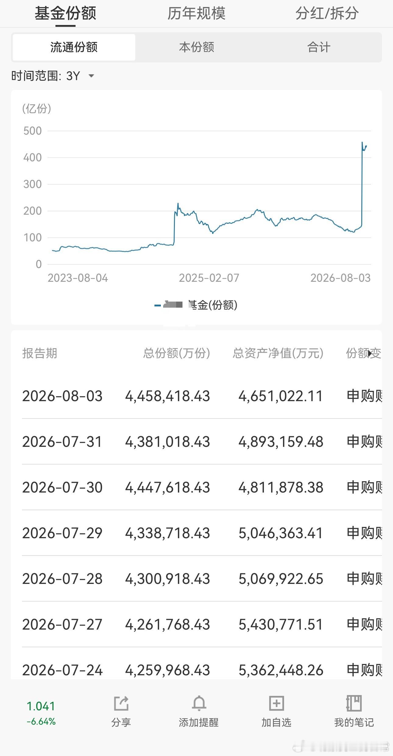 抄底大军真的无敌了，这得套了多少人