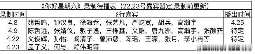 你好星期六《你好星期六》最新录制待播表你好星期六‖ 