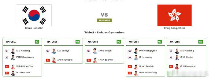 混团世界杯韩国vs中国香港2025成都混团世界杯第二阶段，韩国vs中国香港公布。
