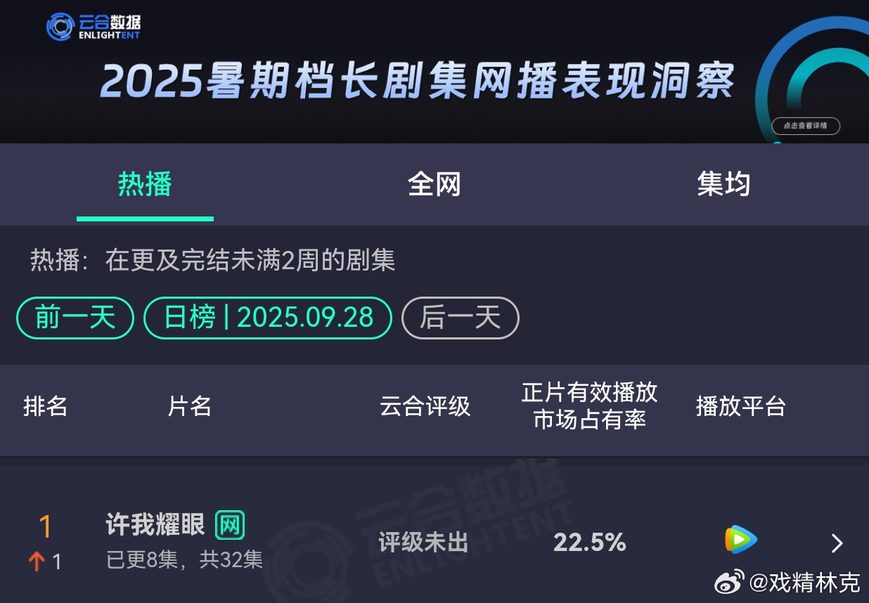许我耀眼 赵露思的路人盘实绩[doge] ​​​