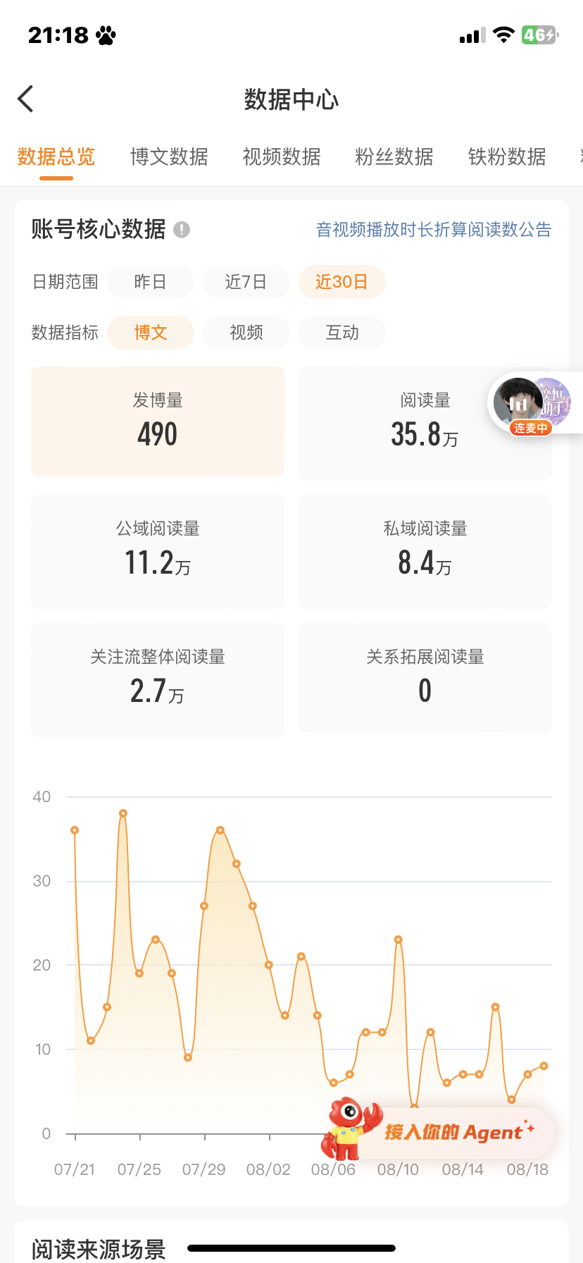 哦不。ydl你跑到哪里去了 