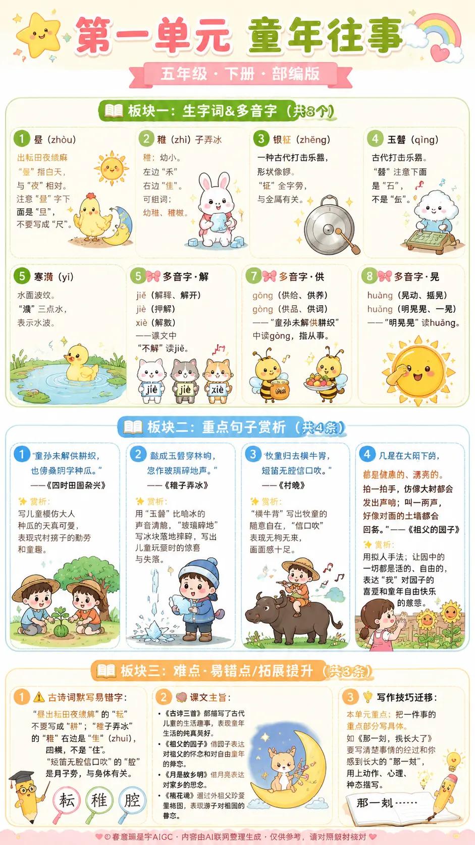 ✨五年级家长别划走！这个真能省妈。是不是你娃一学完单元，脑子就跟浆糊一样？别急，